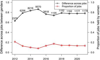 Equity zombies in Canada’s blue economy: a critical feminist analysis for equitable policy implementation
